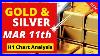 Gold And Silver Daily Analysis For March 11 2024